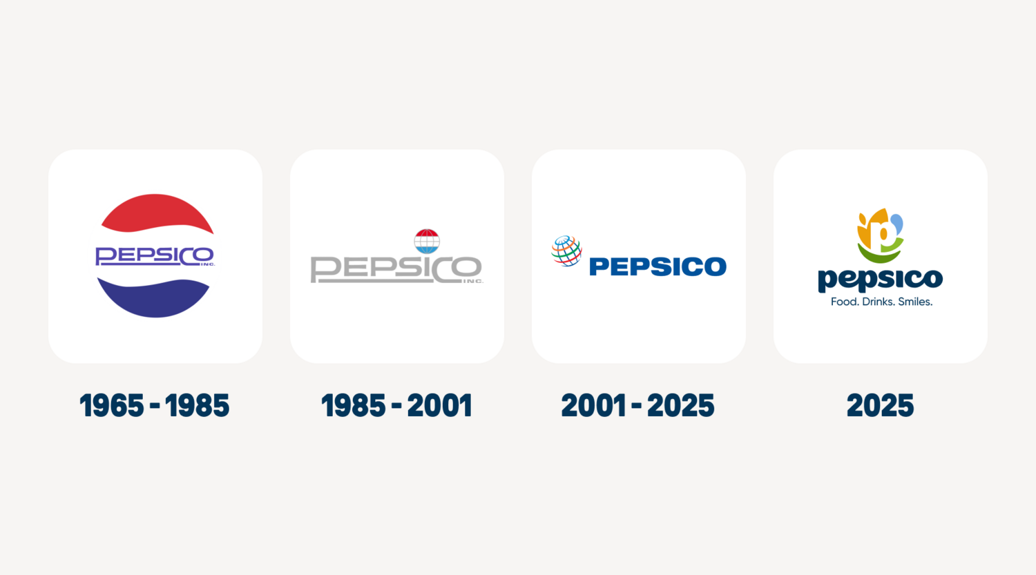 PepsiCo yeni dövrə qədəm qoydu