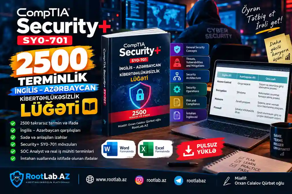 CompTIA Security+ SY0-701 2500 terminlik pulsuz lüğət