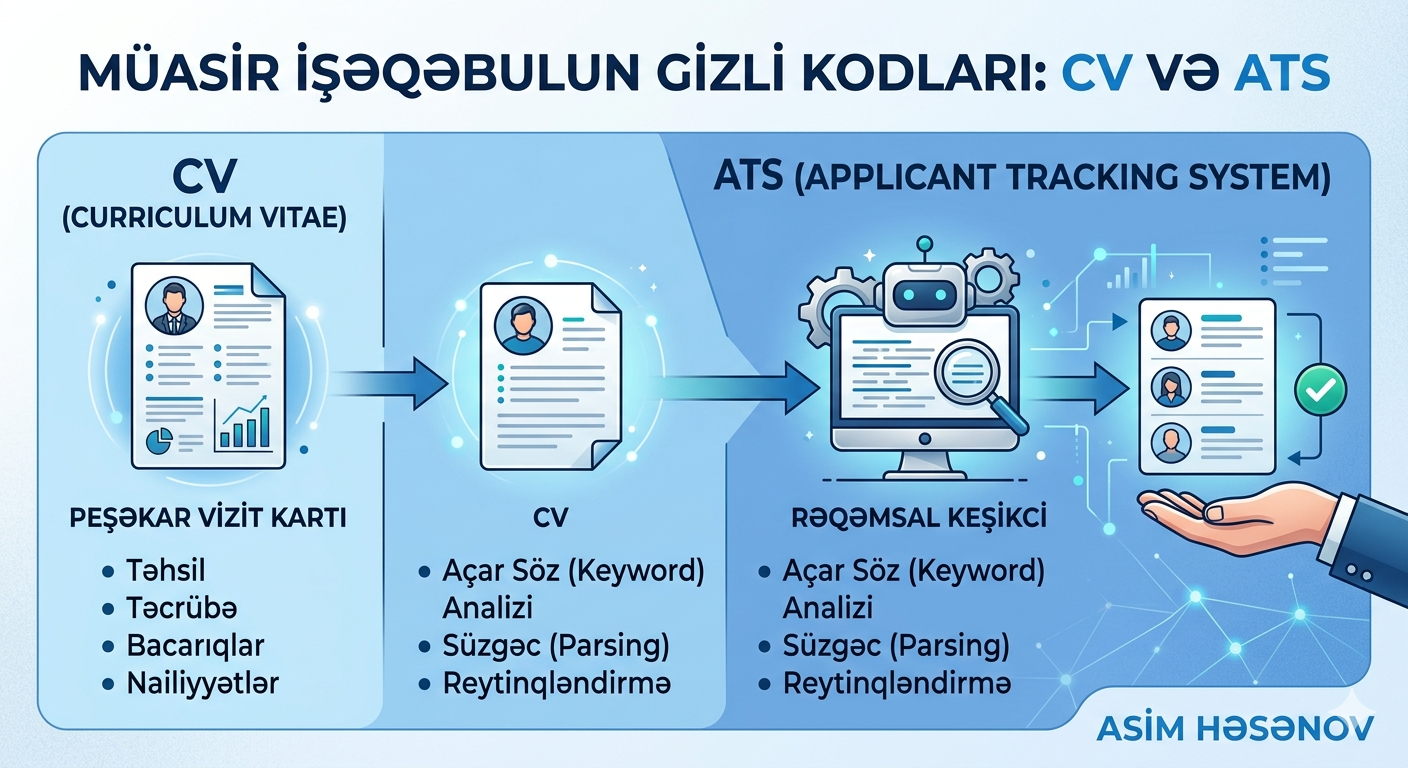 CV Nədir? Bəs ATS əsaslı CV nədir? Müasir İşəqəbul Sistemlərinin Gizli Kodları