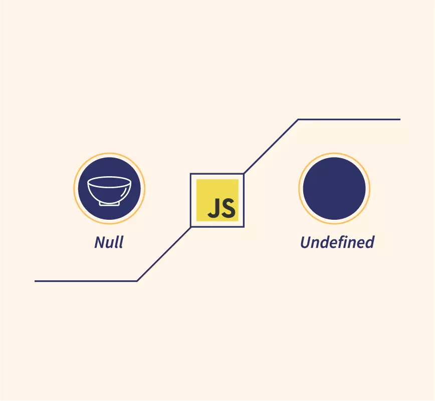 JavaScriptdə Null və Undefined