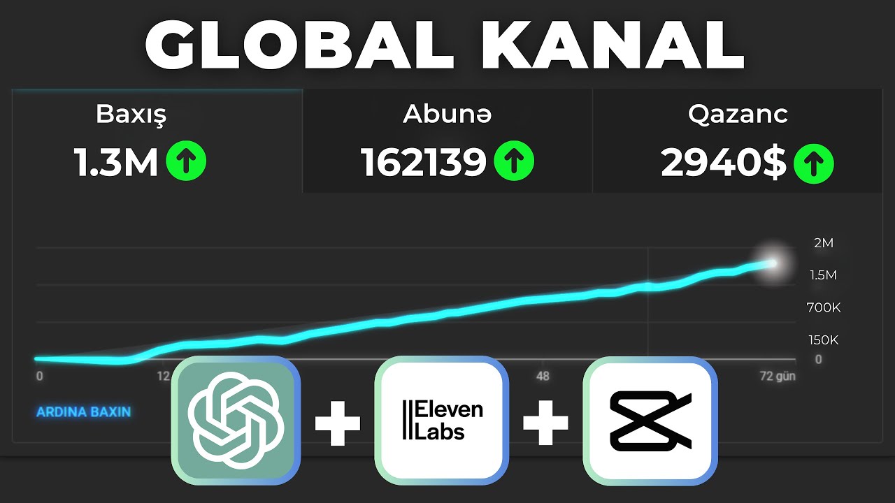 🤖 Süni Zəka ilə Global YouTube Kanalı 💸