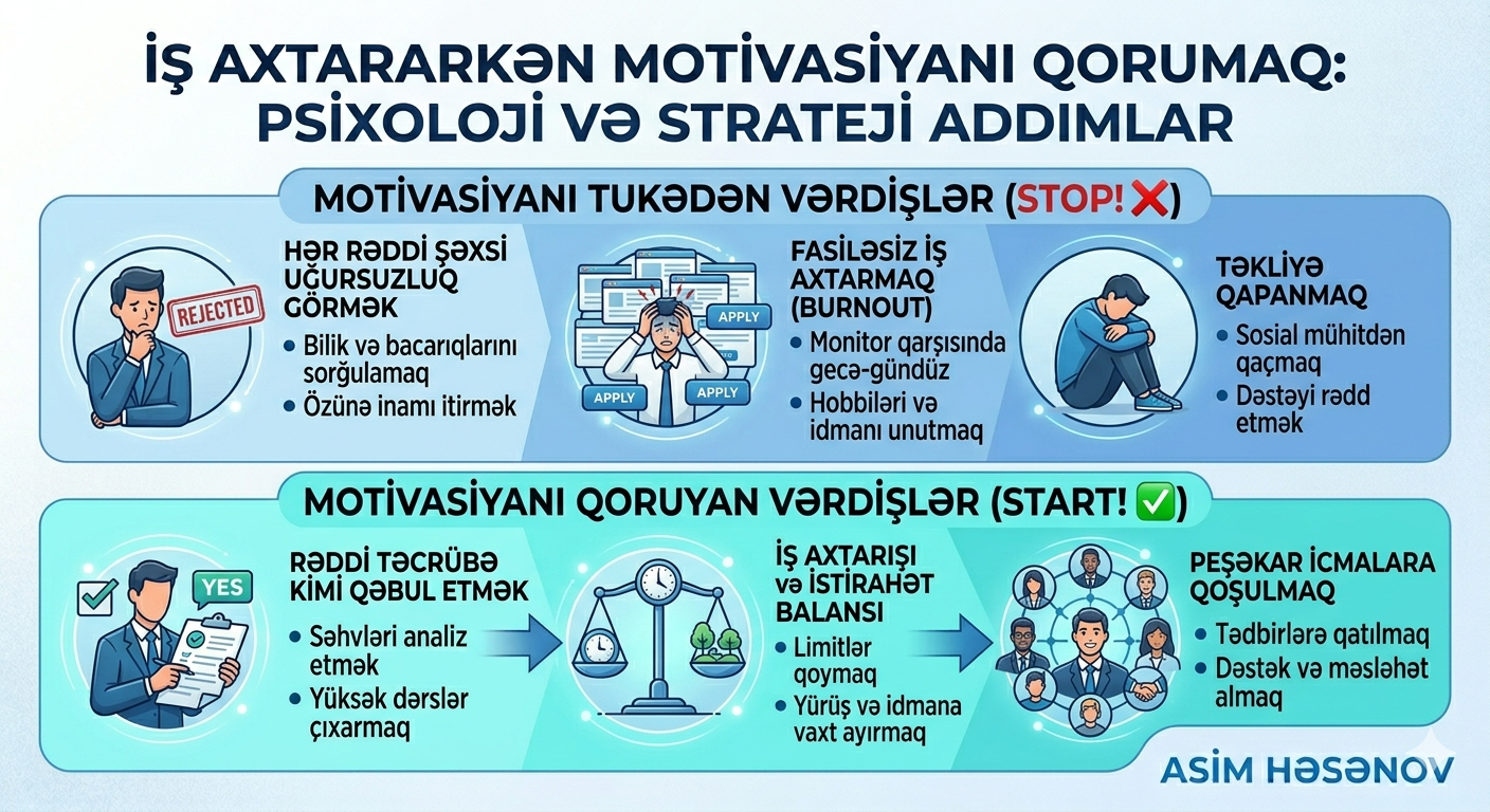 "Hörmətli Namizəd, Təəssüf edirik..." – İş Axtararkən Motivasiyanı Necə Qorumalı?