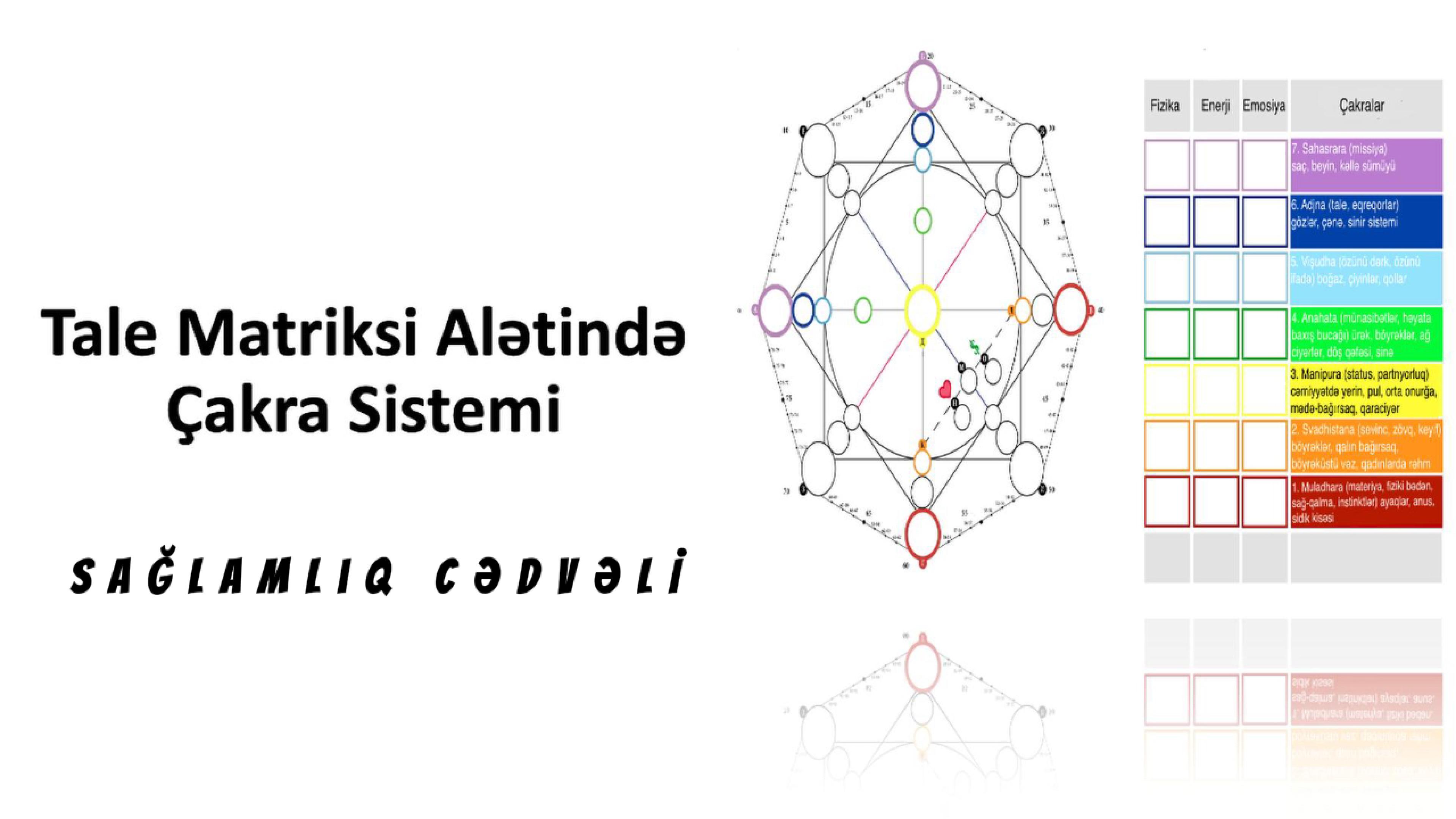 Tale Matriksi alətindəki Sağlamlıq Cədvəli
