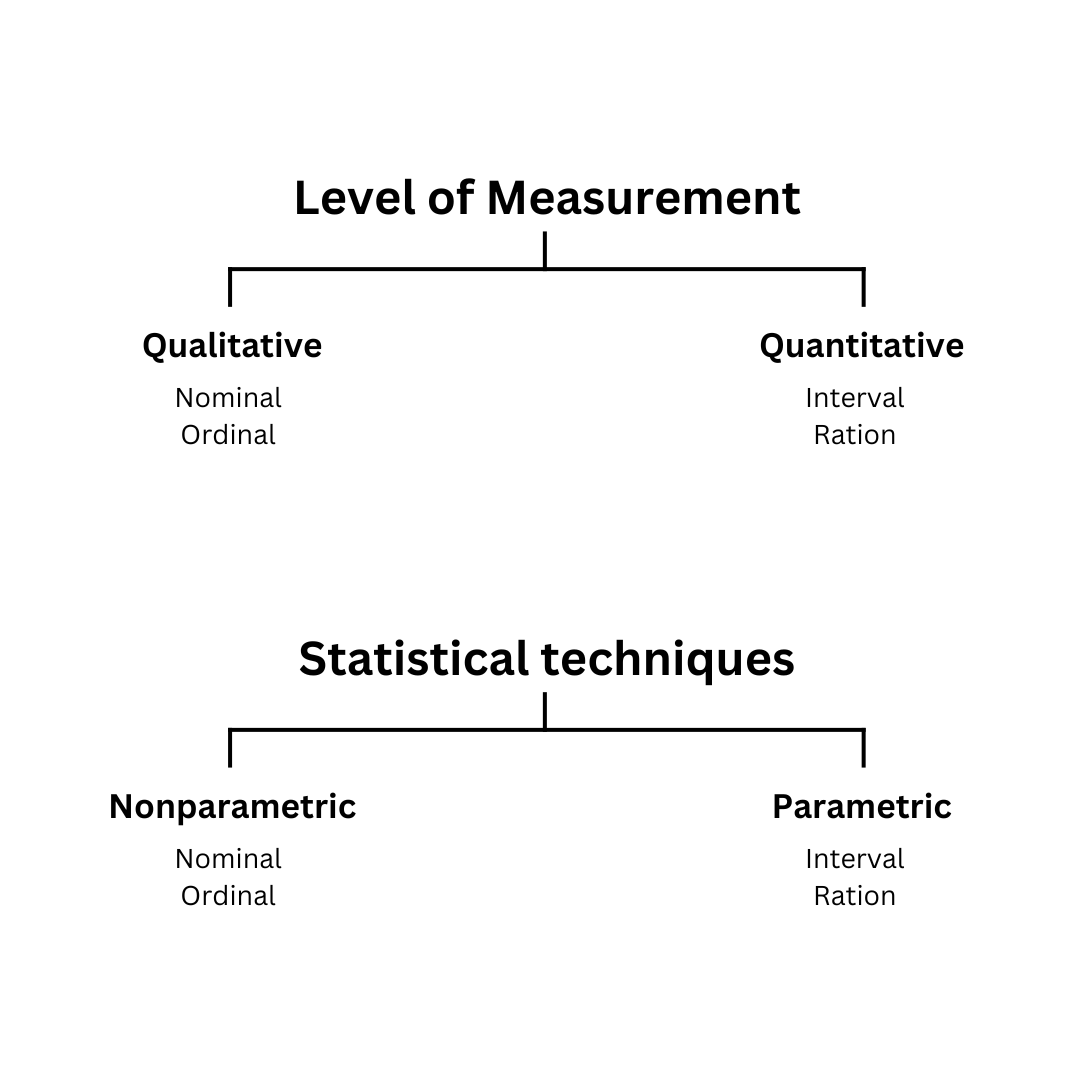 Statistikaya giriş