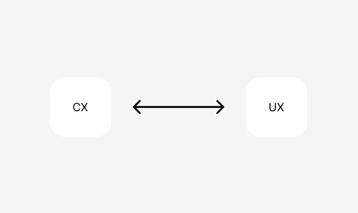 CX Dizayn haqqında. UX dizayn ilə olan fərqləri.