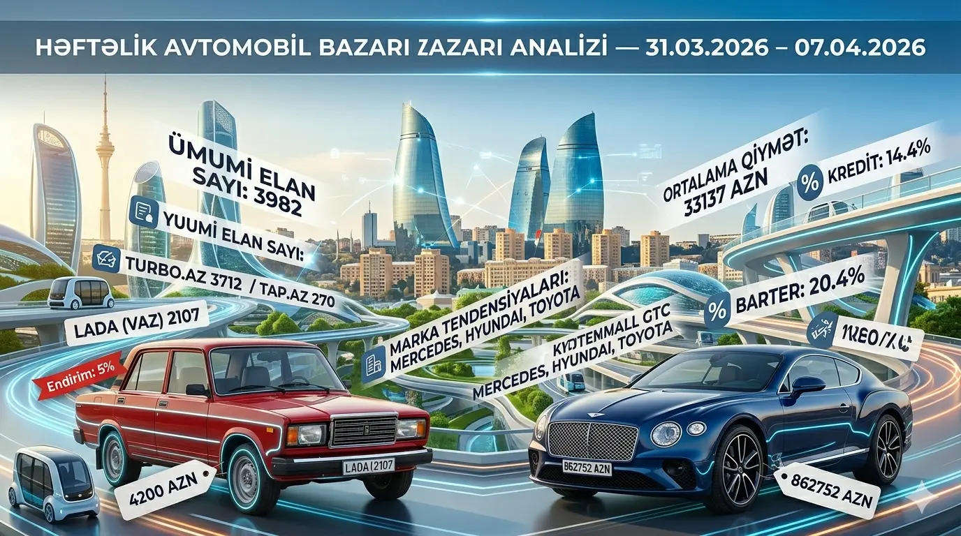 2026-cı İl Azərbaycan Avtomobil Bazarı: Həftəlik Trendlər və Qiymət Analizi